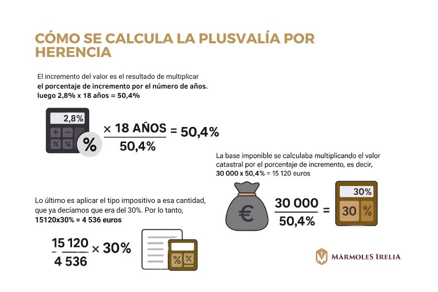 como se calcula la plusvalia